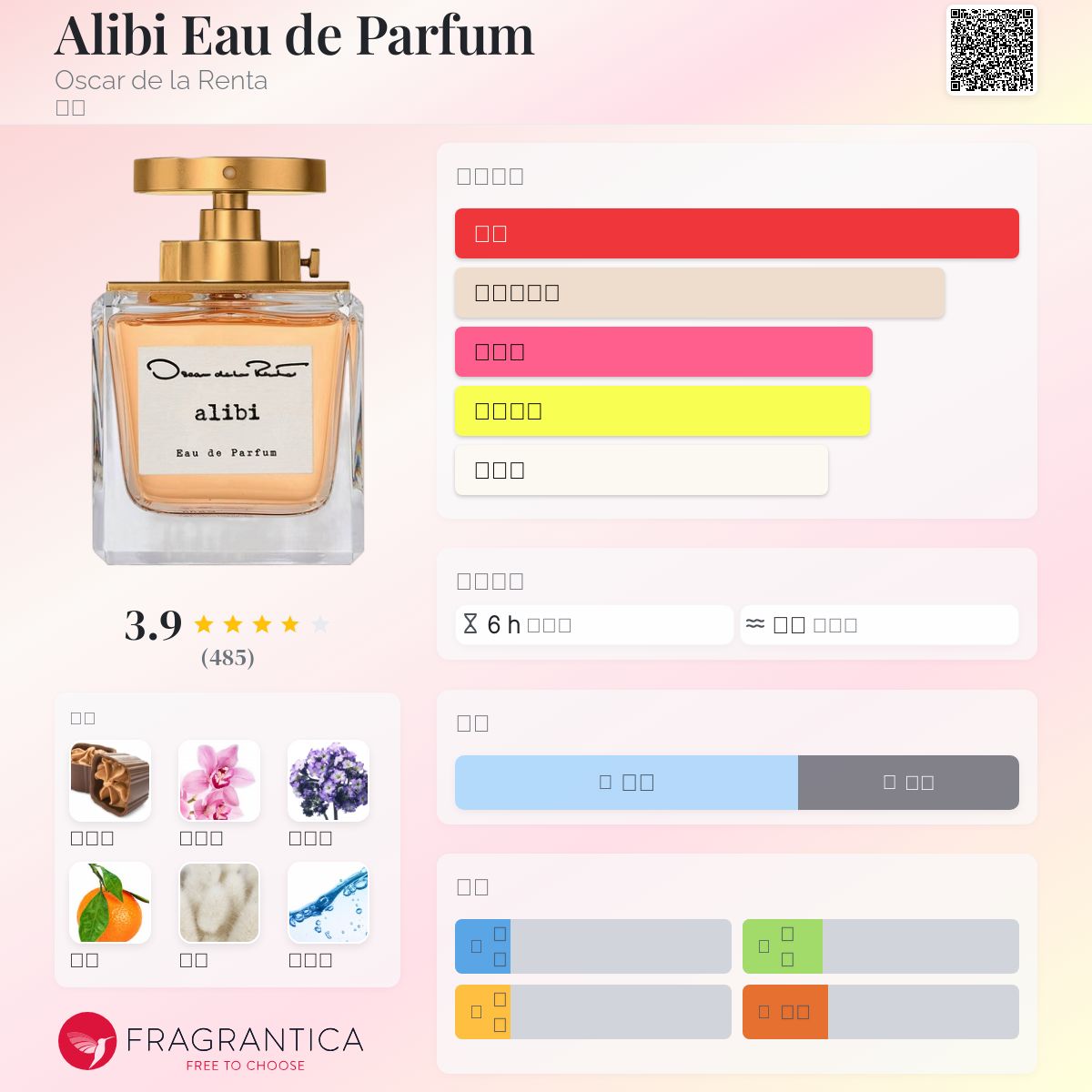 Alibi Eau de Parfum Oscar de la Renta 香水- 一款2021年女用香水