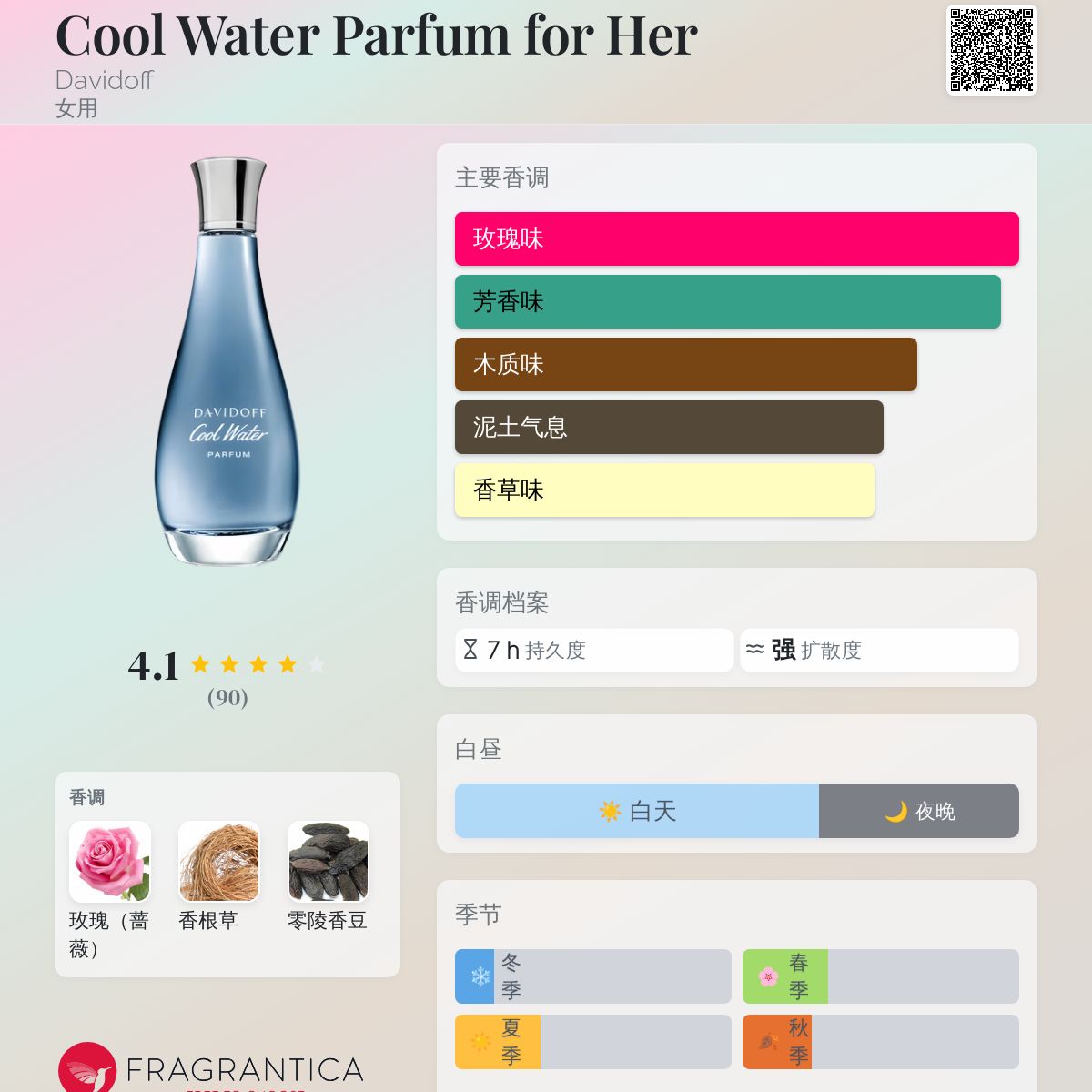 Cool Water Parfum for Her Davidoff 香水- 一款2021年女用香水