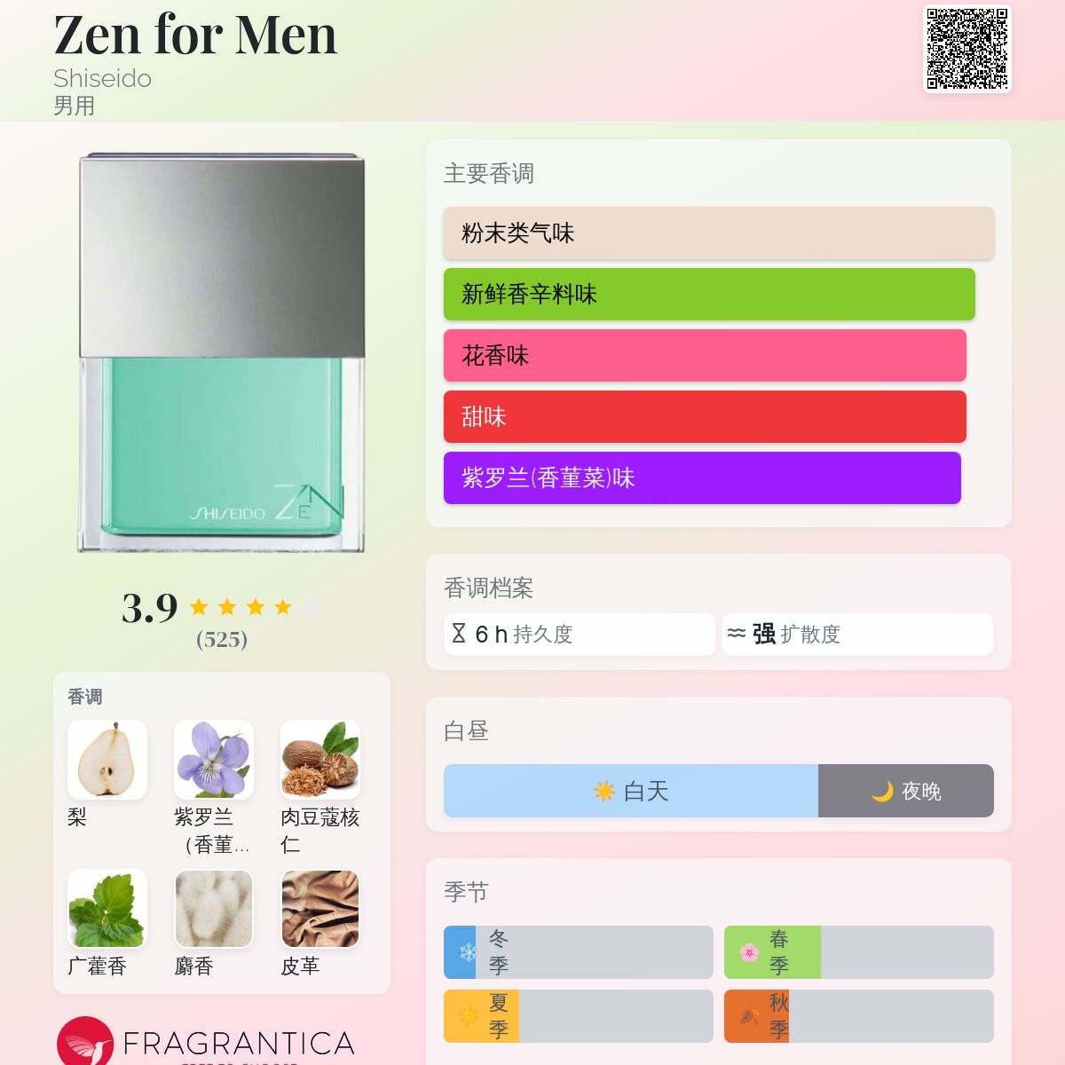 Zen for Men Shiseido 古龙水- 一款2009年男用香水
