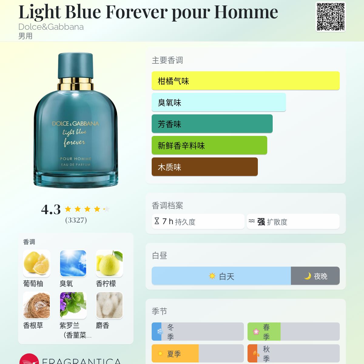 Light Blue Forever pour Homme Dolce&Gabbana 古龙水