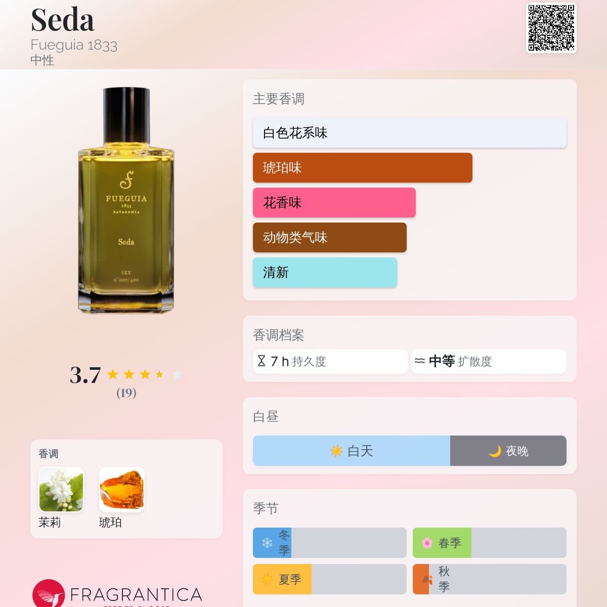 Seda Fueguia 1833 香水- 一款2020年中性香水