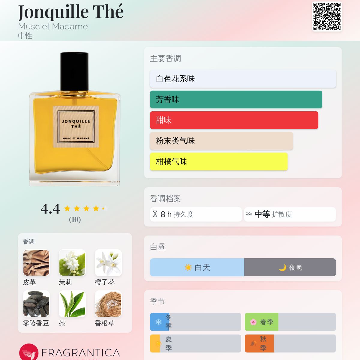 Jonquille Thé Musc et Madame 香水- 一款年中性香水