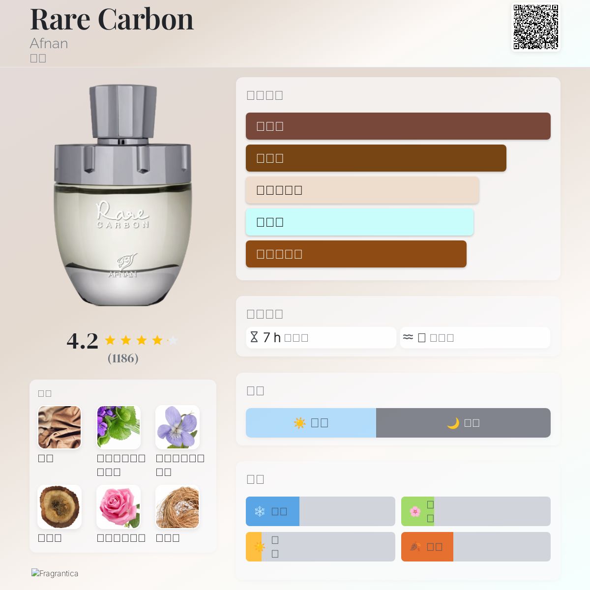 Rare Carbon Afnan 古龙水- 一款2020年男用香水