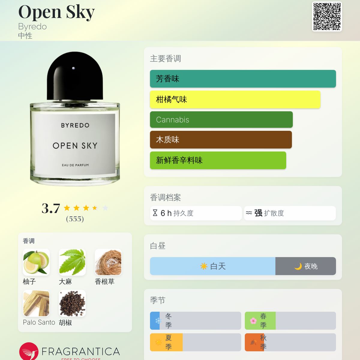 Open Sky Byredo 香水- 一款2021年中性香水