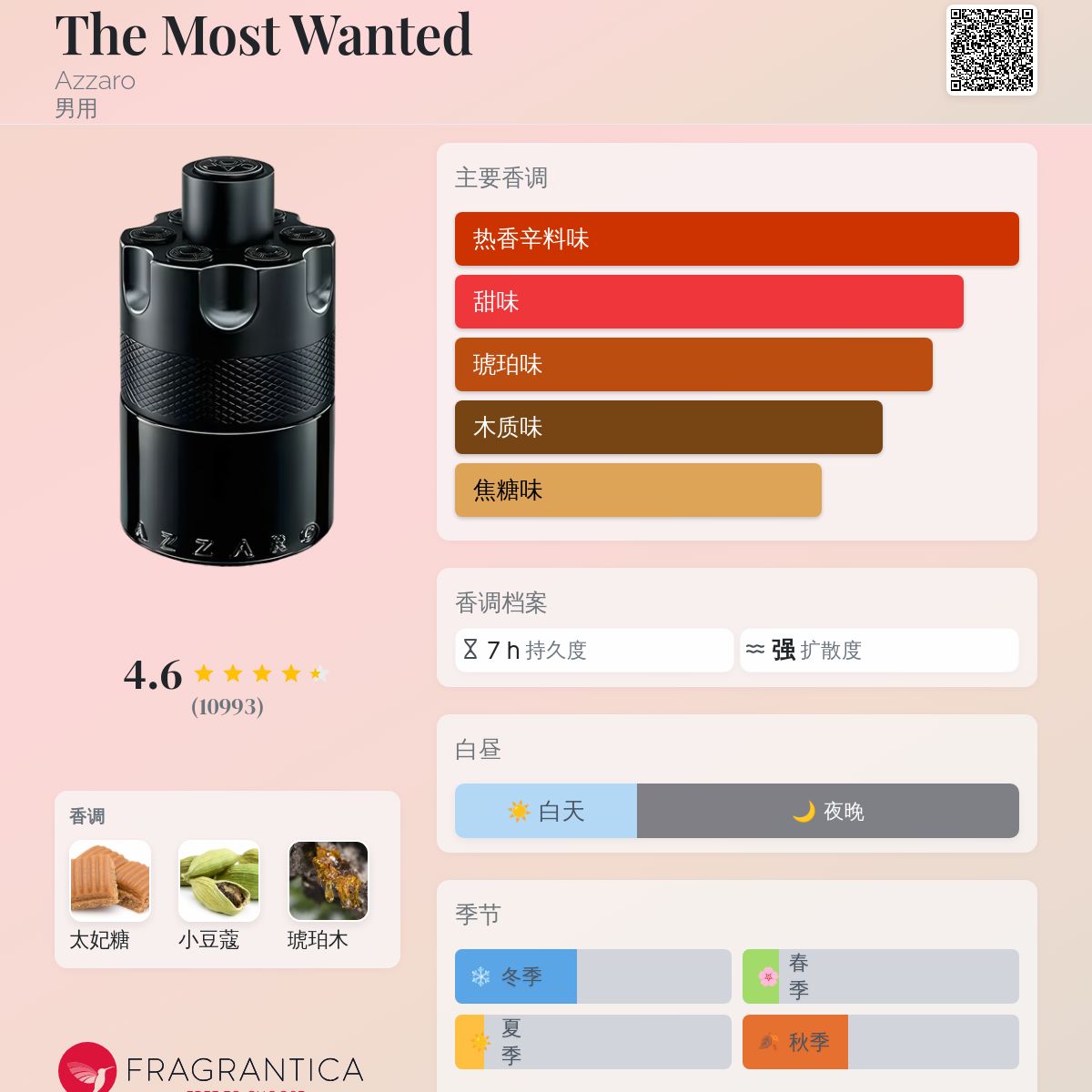 The Most Wanted Azzaro 古龙水- 一款年男用香水
