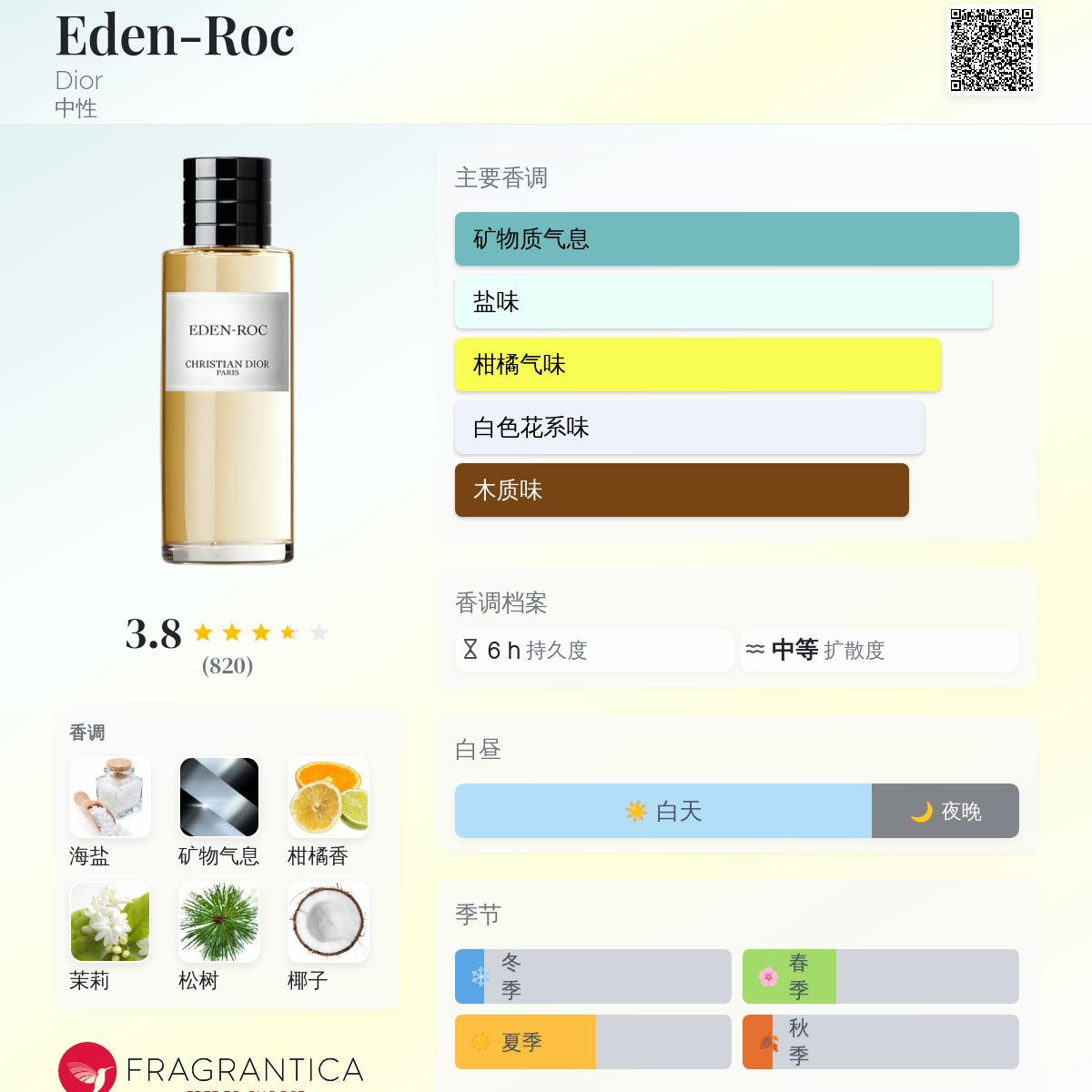 Eden-Roc Dior 香水- 一款2021年中性香水