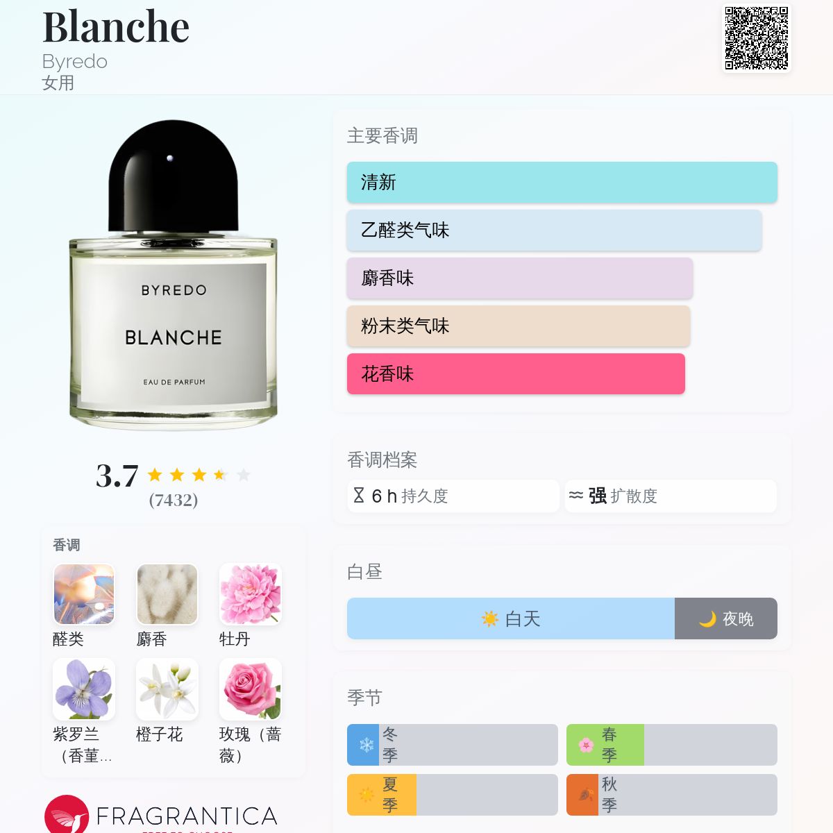 香水(女性用) BYREDO BLANCHE ABSOLU DE PARFUM Blanche Absolu by Byredo Fragrance Samples | DecantX | Scent