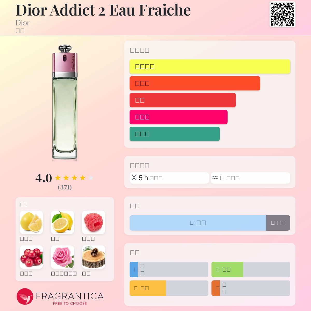 2個セット Dior Addict 2 Eau Fraîche 香水 Dior Addict Eau Fraiche 2 Christian Dior Women Perfume EDT