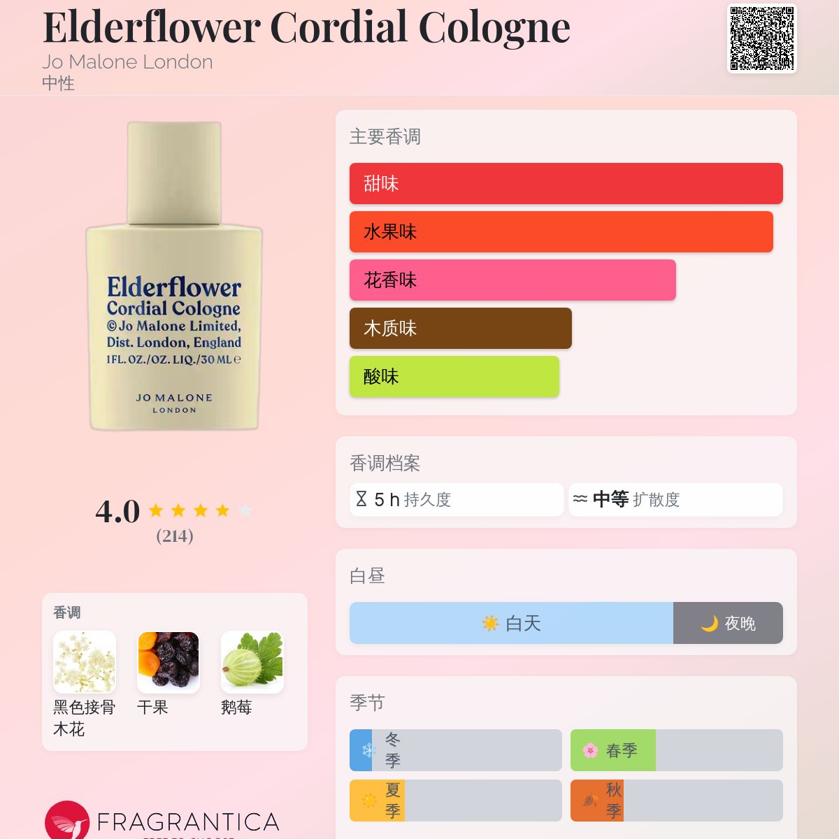 Elderflower Cordial Cologne Jo Malone London 香水- 一款2021年中性香水