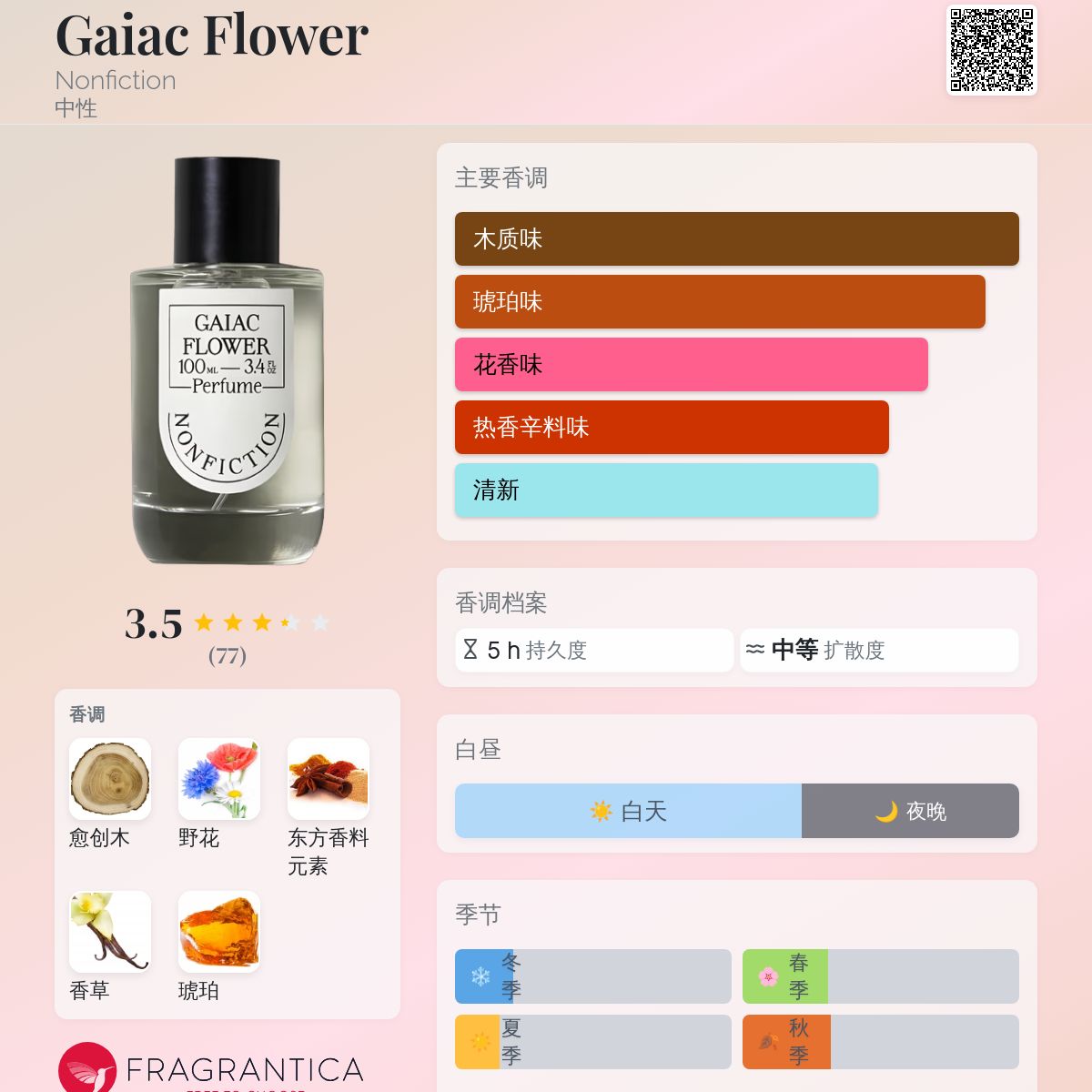 Gaiac Flower Nonfiction 香水- 一款2020年中性香水