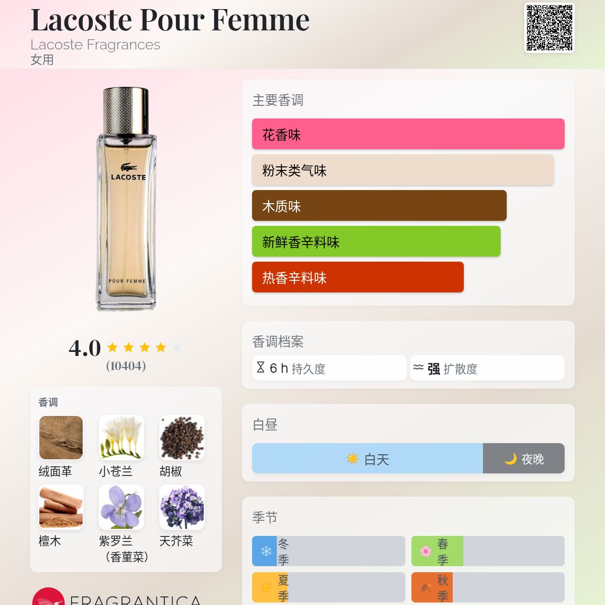 Lacoste Pour Femme Lacoste Fragrances 香水- 一款2003年女用香水