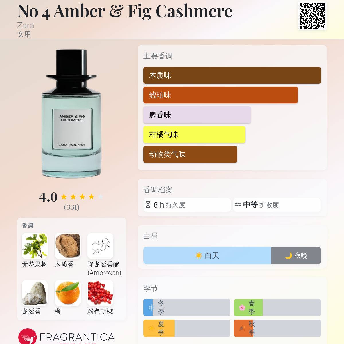 No 4 Amber & Fig Cashmere Zara 香水- 一款2021年女用香水