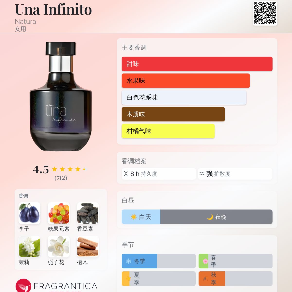 Una Infinito Natura 香水- 一款2021年女用香水