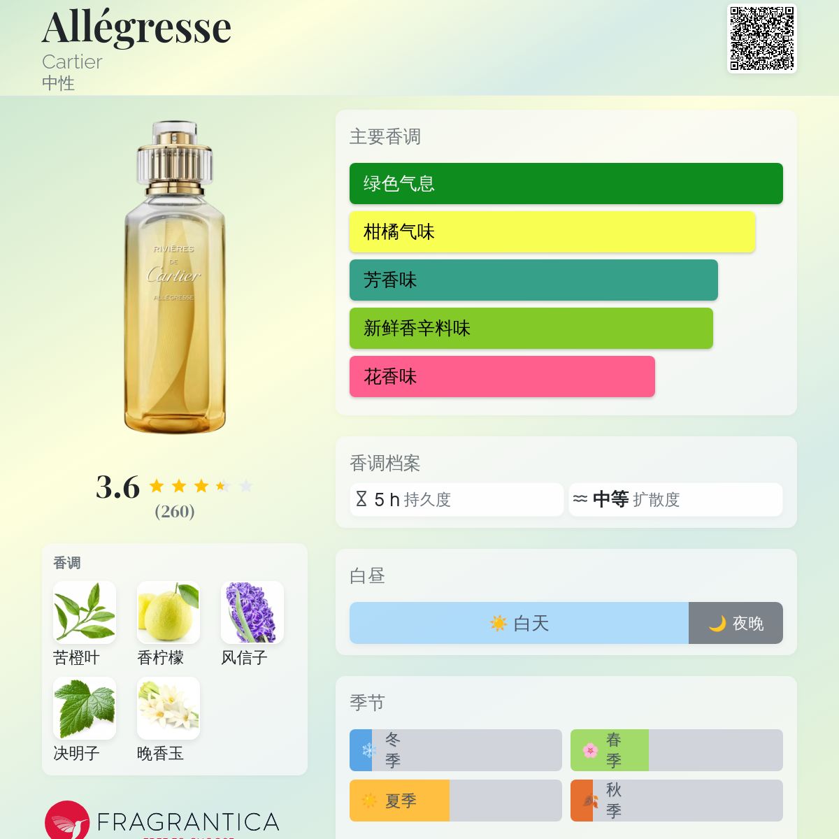 Allégresse Cartier 香水- 一款年中性香水