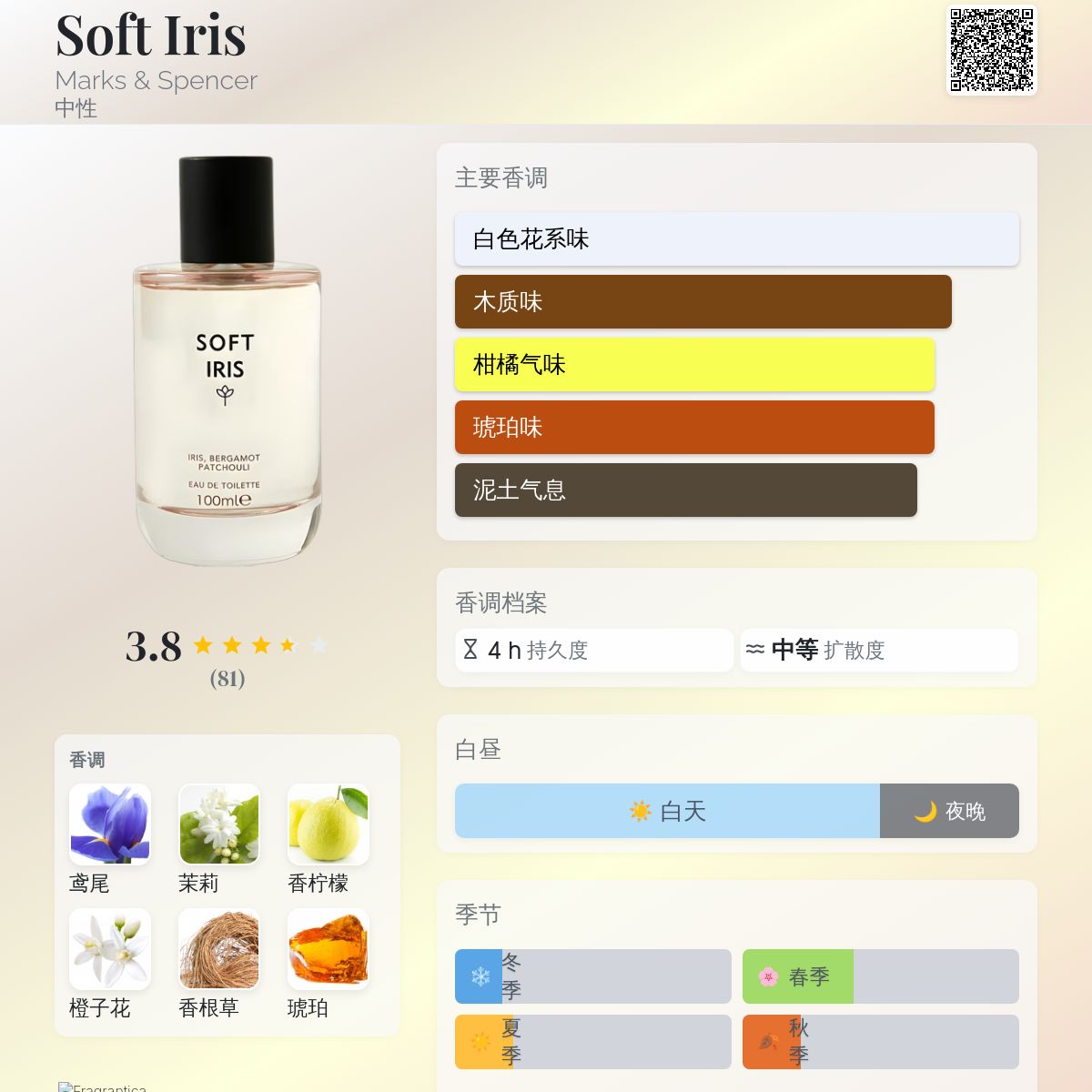 Soft Iris Marks & Spencer 香水- 一款2020年中性香水