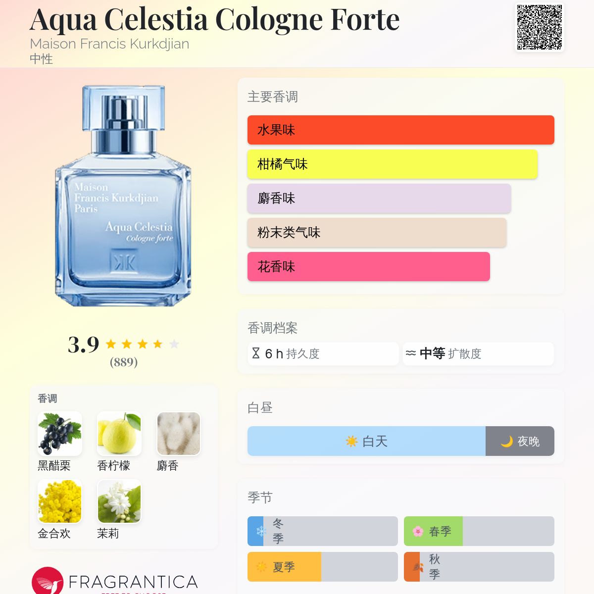 Aqua Celestia Cologne Forte Maison Francis Kurkdjian 香水