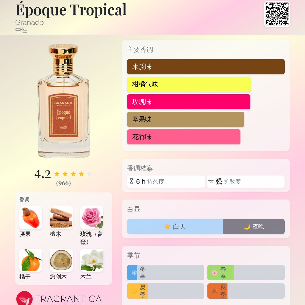 Époque Tropical Granado 香水- 一款2021年中性香水