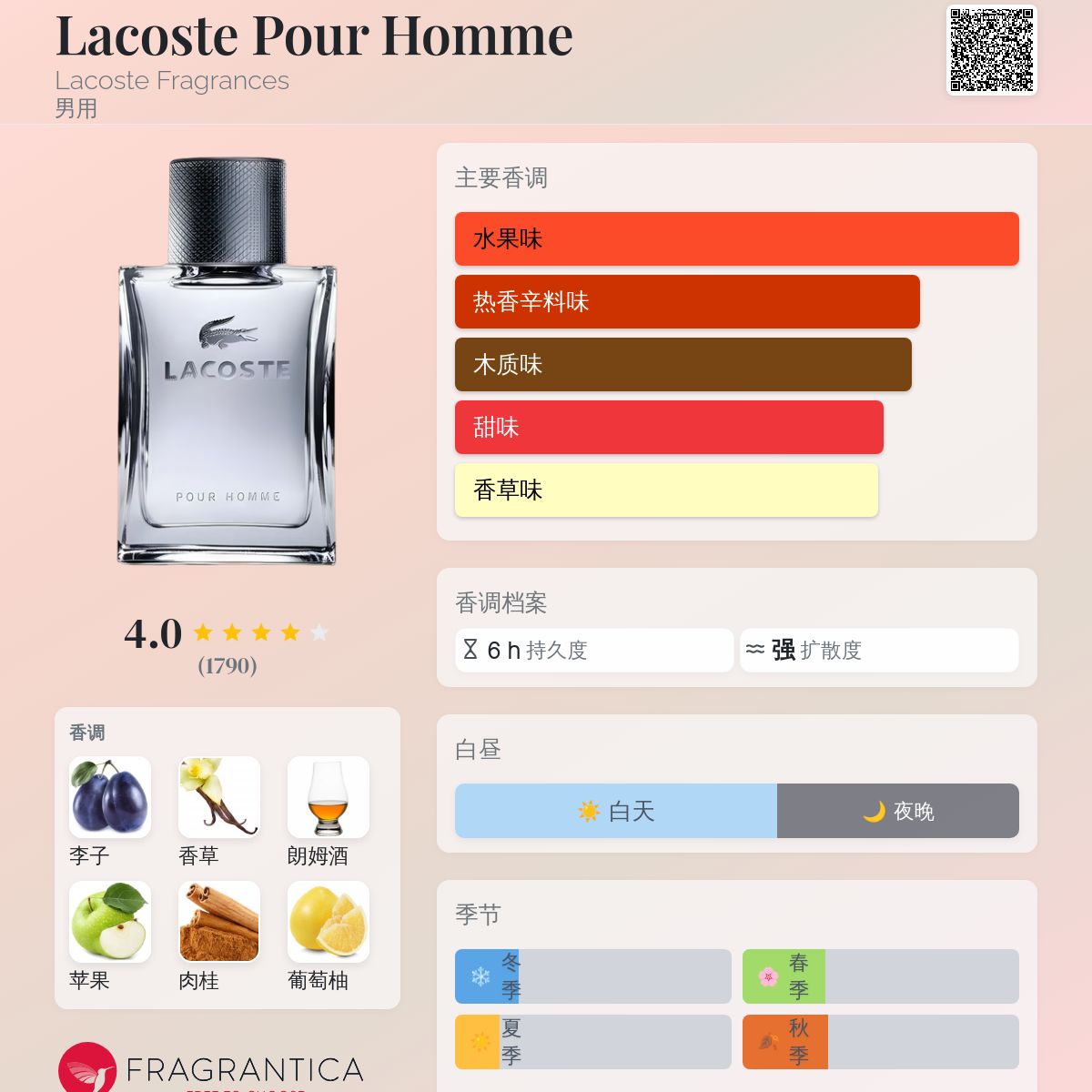Lacoste Pour Homme Lacoste Fragrances 古龙水- 一款2002年男用香水