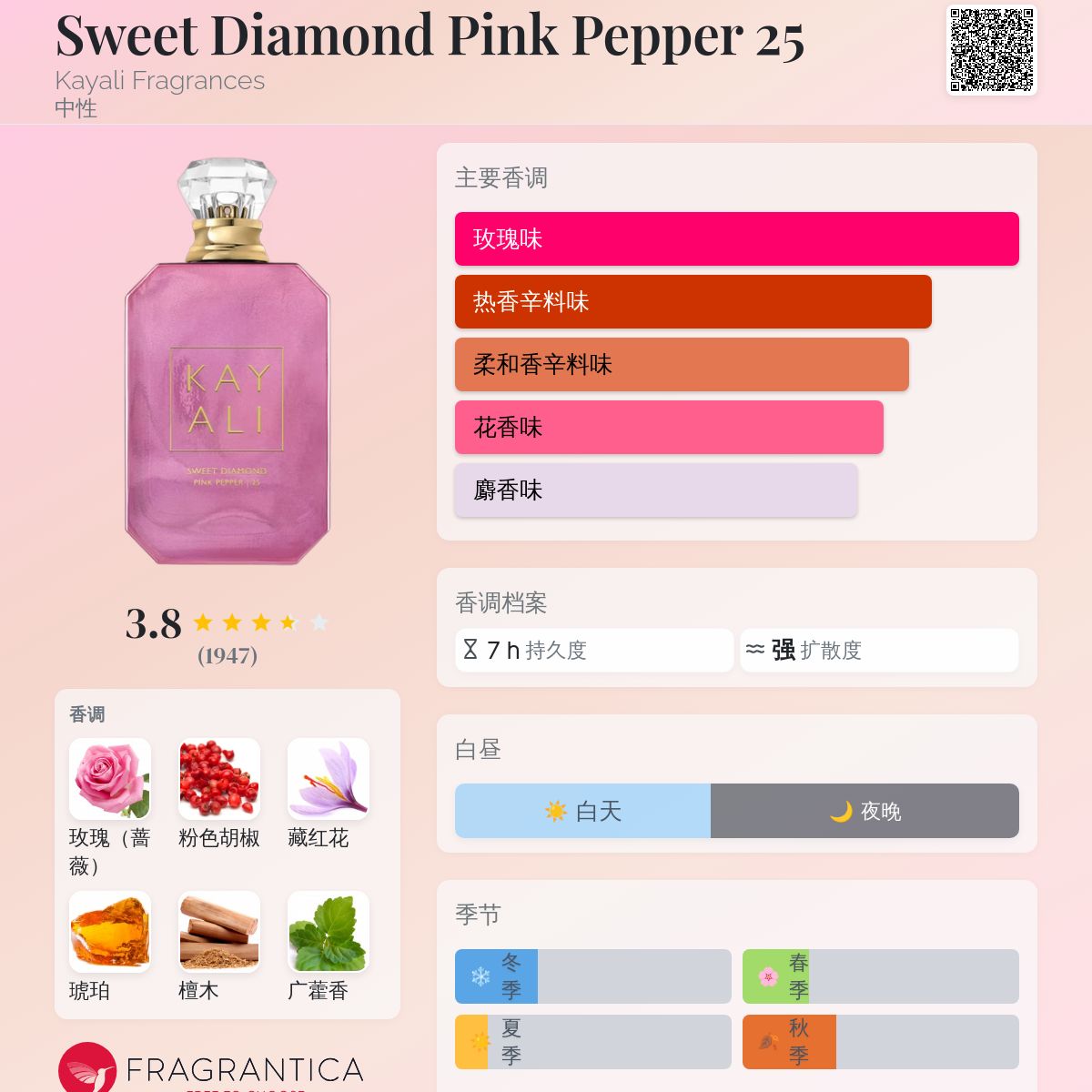 Sweet Diamond Pink Pepper 25 Kayali Fragrances 香水- 一款2021年中 