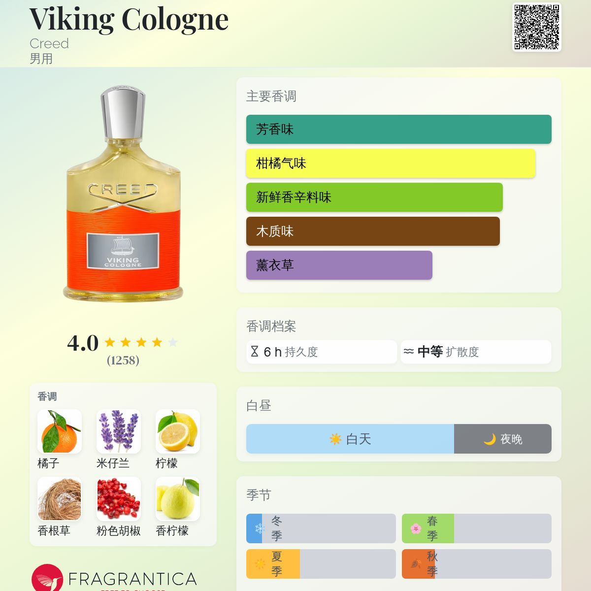 Viking Cologne Creed 古龙水- 一款2021年男用香水