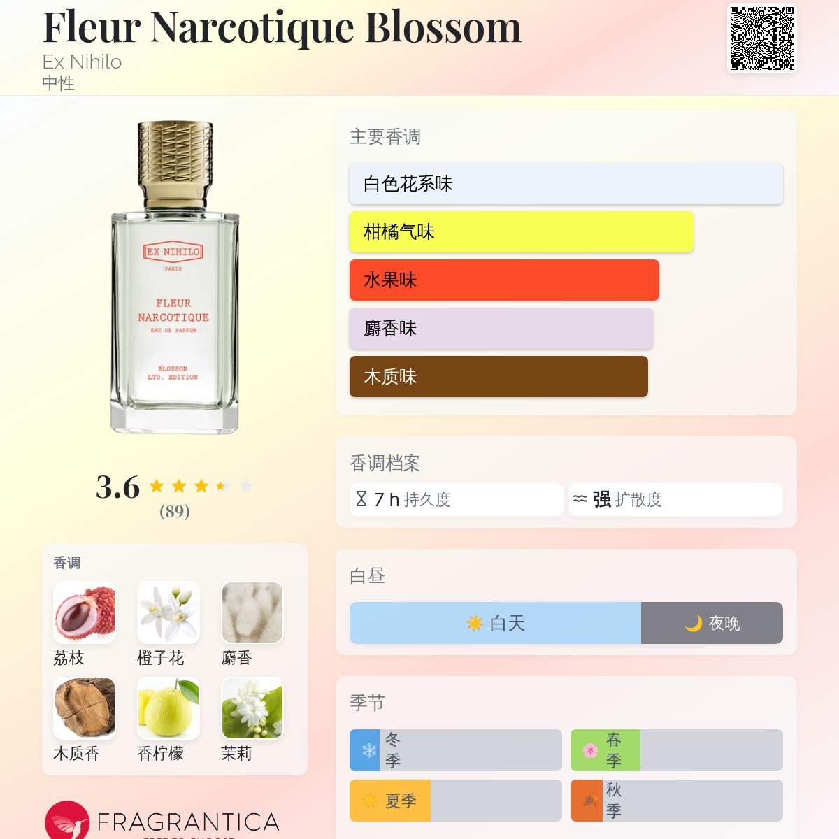 Fleur Narcotique Blossom Ex Nihilo 香水- 一款2021年中性香水