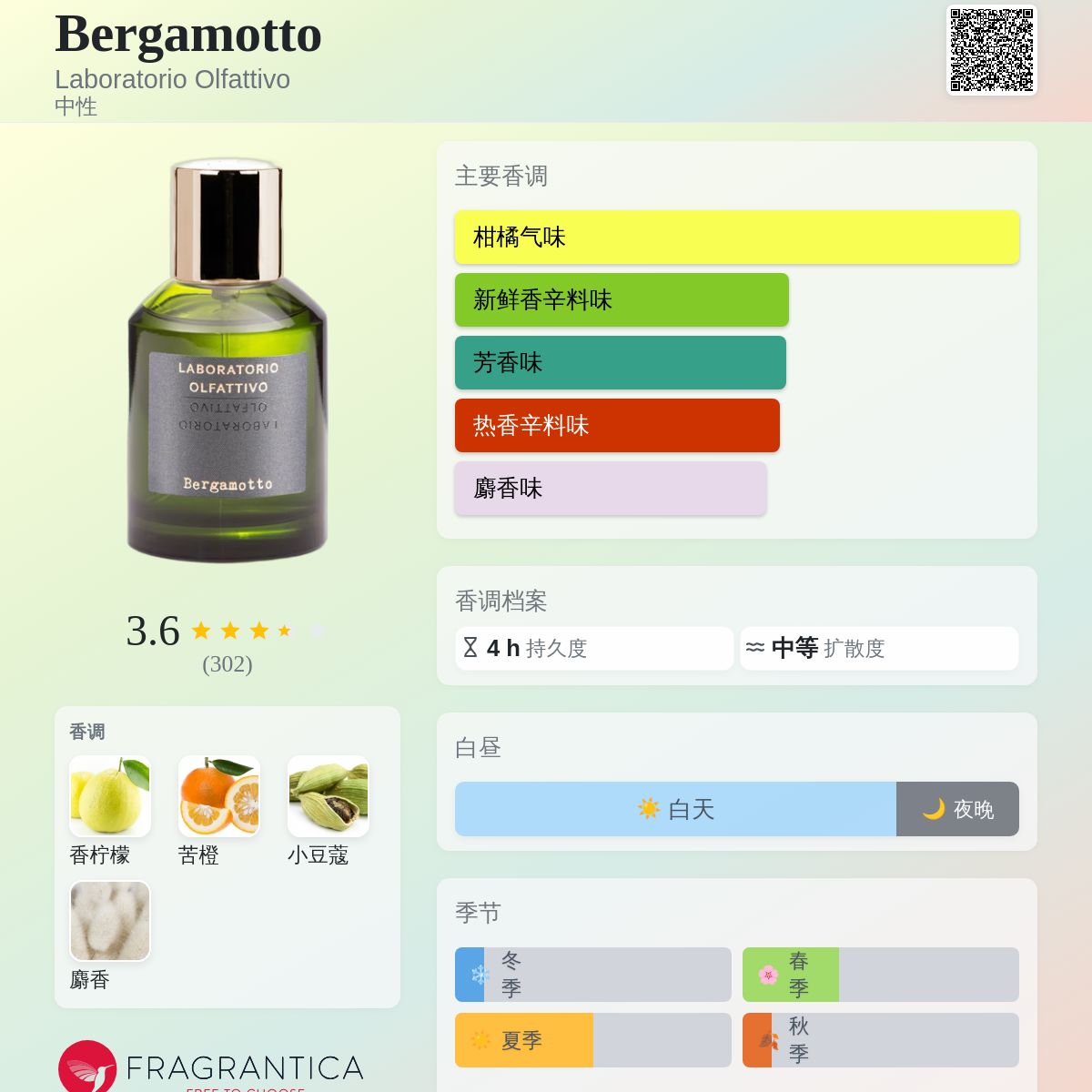 香水(ユニセックス) LABORATORIO OLFATTIVO Bergamotto 100ml Bergamotto Laboratorio Olfattivo 香水- 一款2021年中性香水