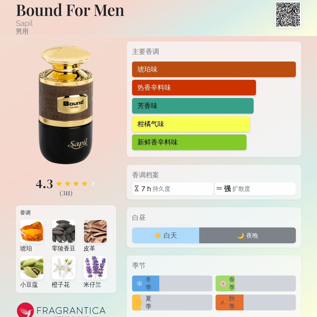 Bound For Men Sapil 古龙水- 一款年男用香水