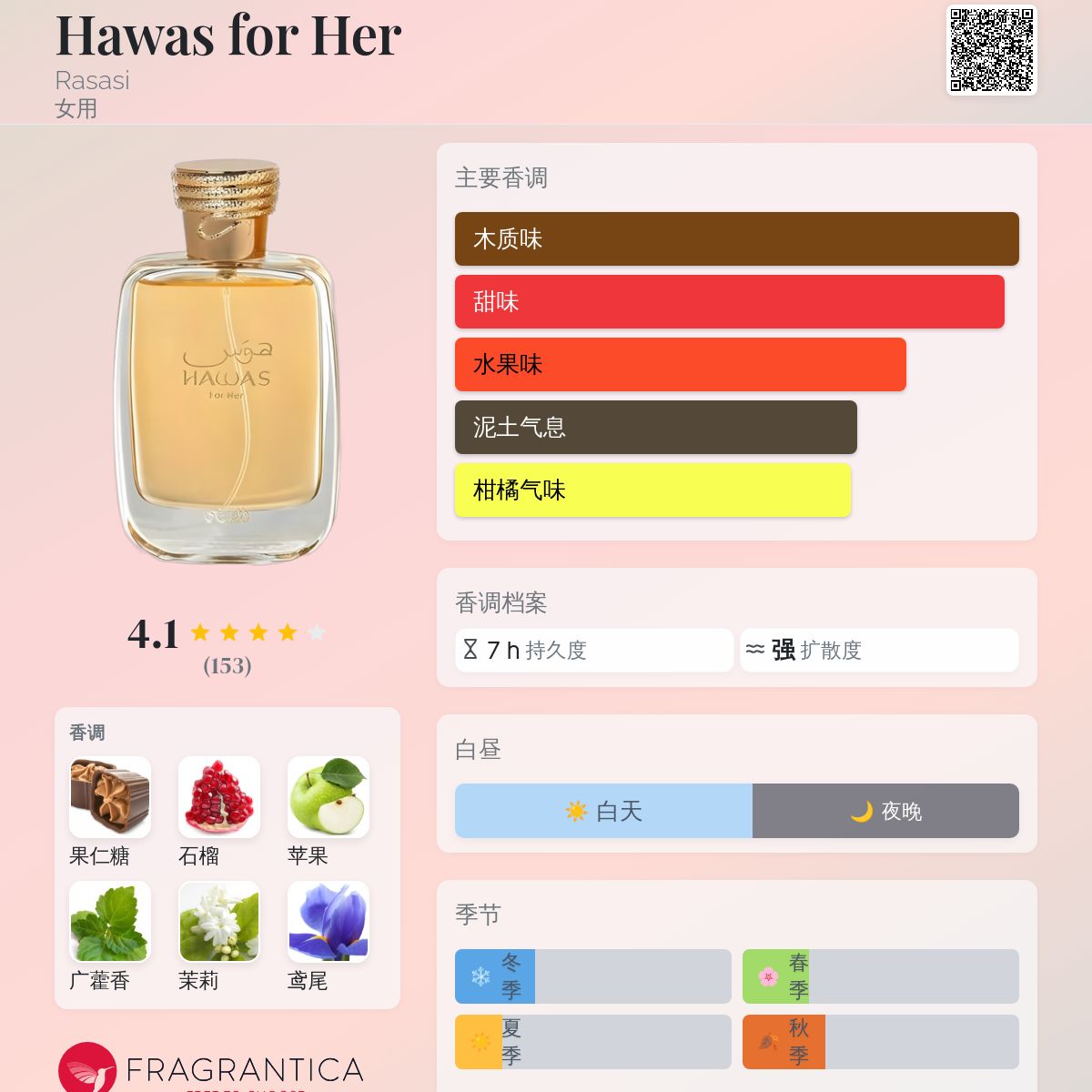 香水(女性用) Hawas for her Rasasi 100ml Hawas For Her Eau De Parfum By Rasasi 100ml 3.38 FL OZ
