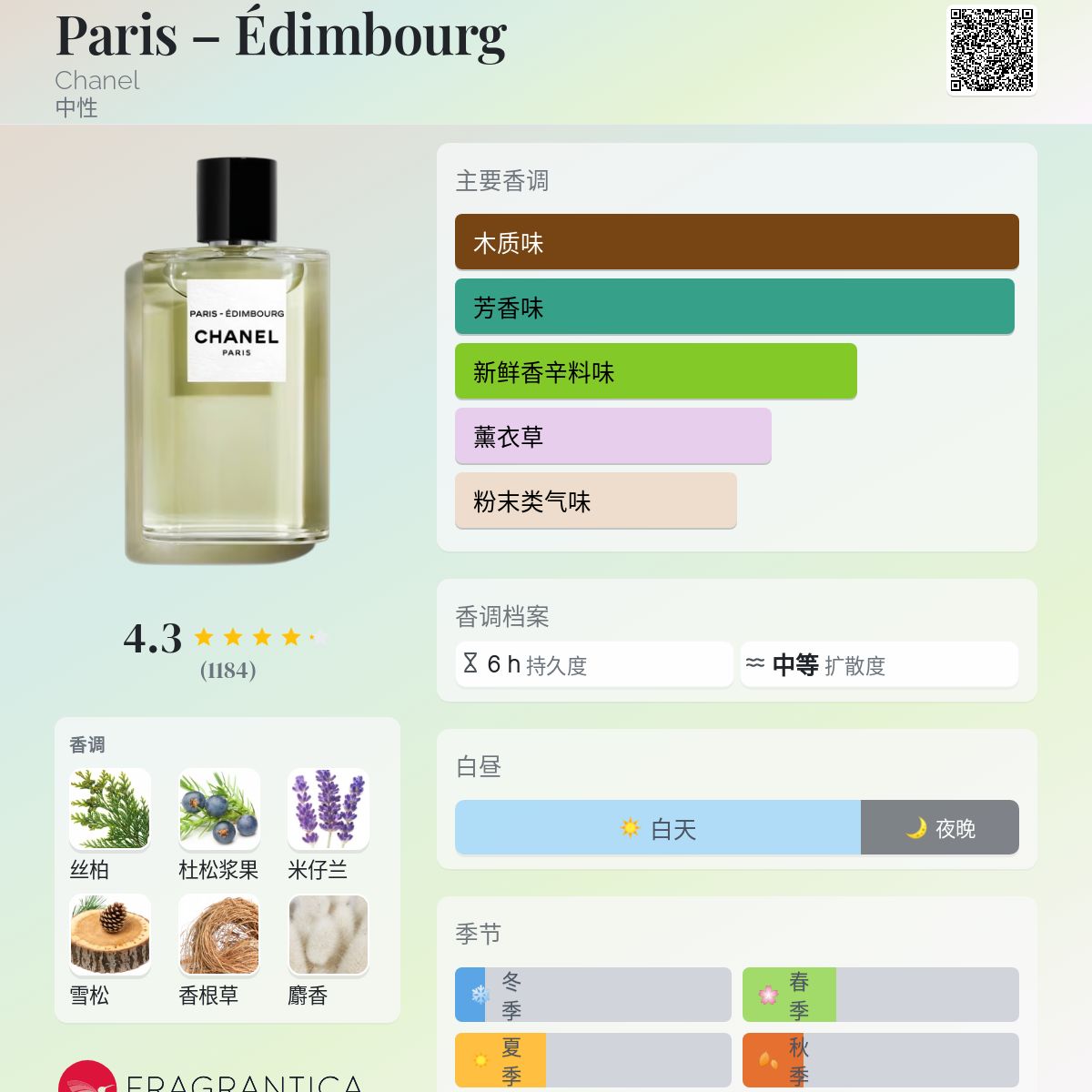 Paris – Édimbourg Chanel 香水- 一款2021年中性香水