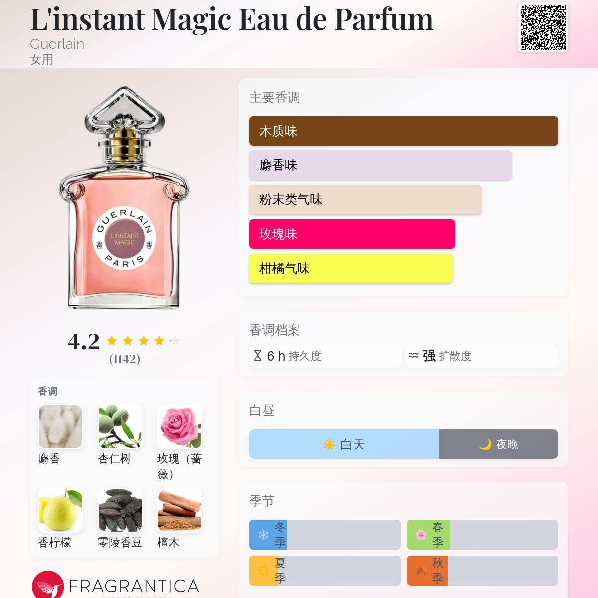 L'instant Magic Eau de Parfum Guerlain 香水- 一款2021年女用香水