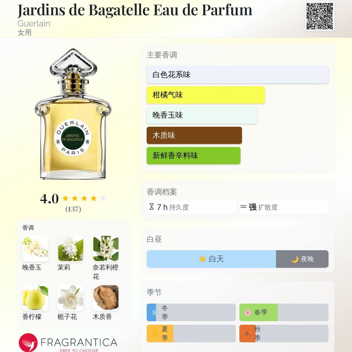 Jardins de Bagatelle Eau de Parfum Guerlain 香水- 一款2021年