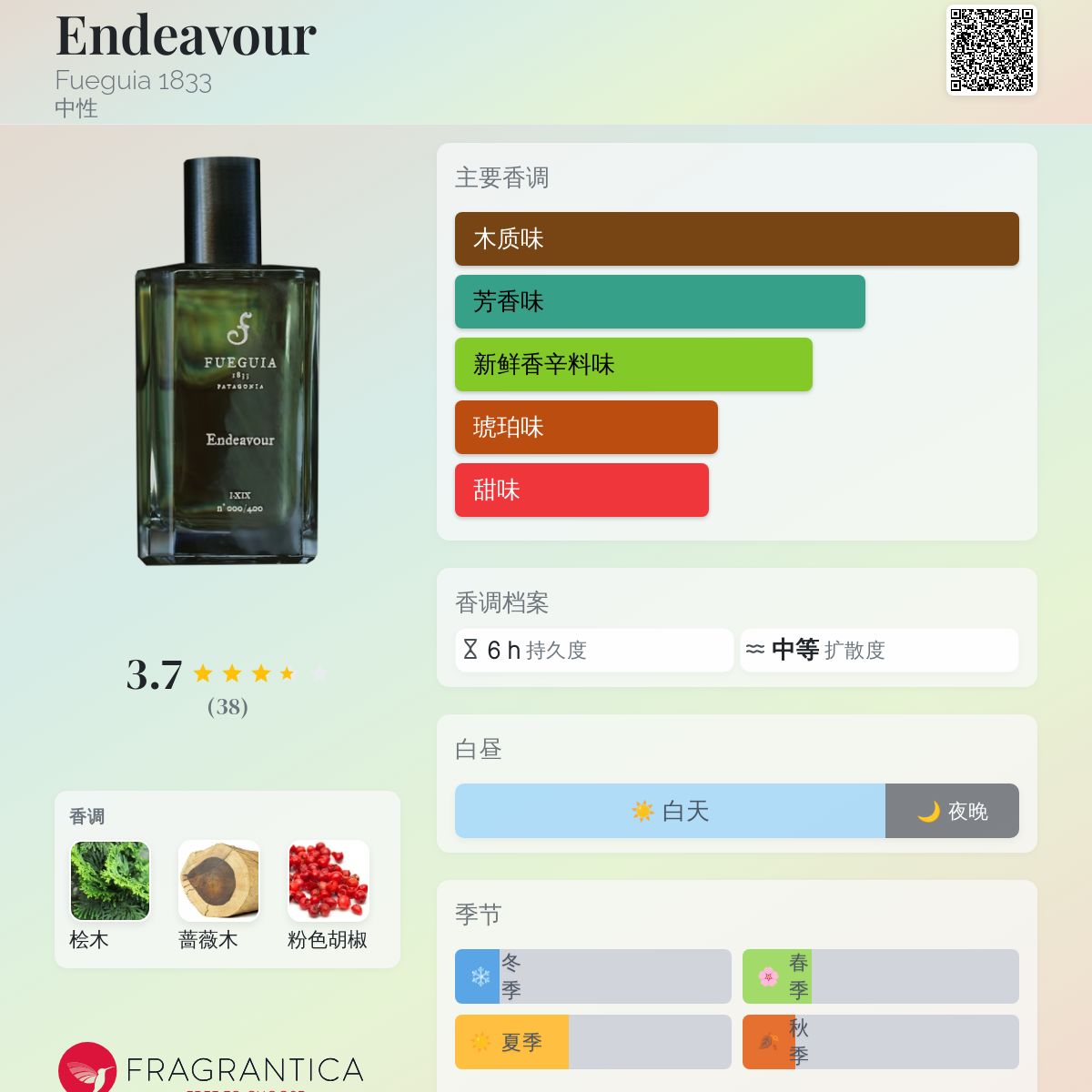 Endeavour Fueguia 1833 香水- 一款2015年中性香水