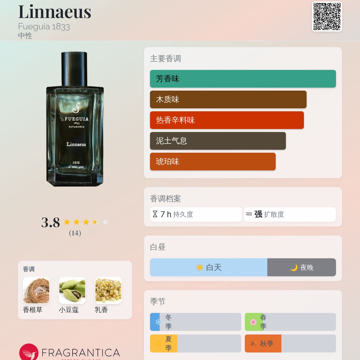 Linnaeus Fueguia 1833 香水- 一款2015年中性香水