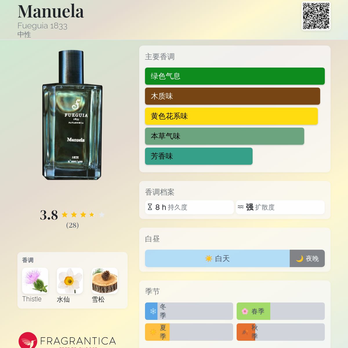 FUEGUIA 1833 Manuela 香水 Manuela｜マヌエラ – FUEGUIA 1833 Japan Online