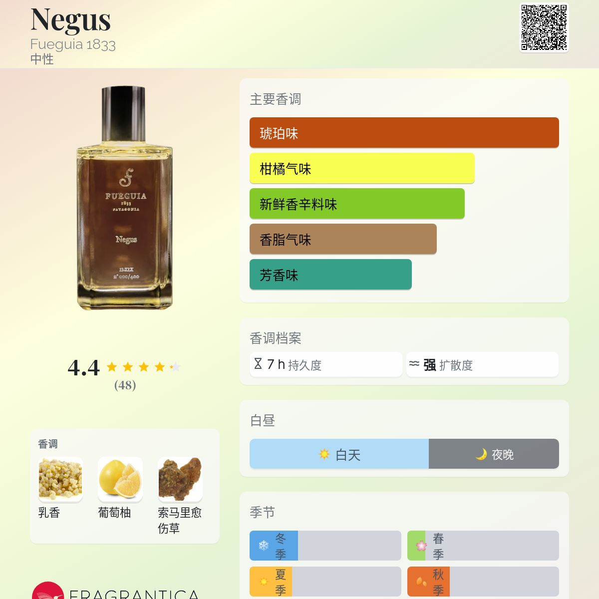 Negus Fueguia 1833 香水- 一款年中性香水