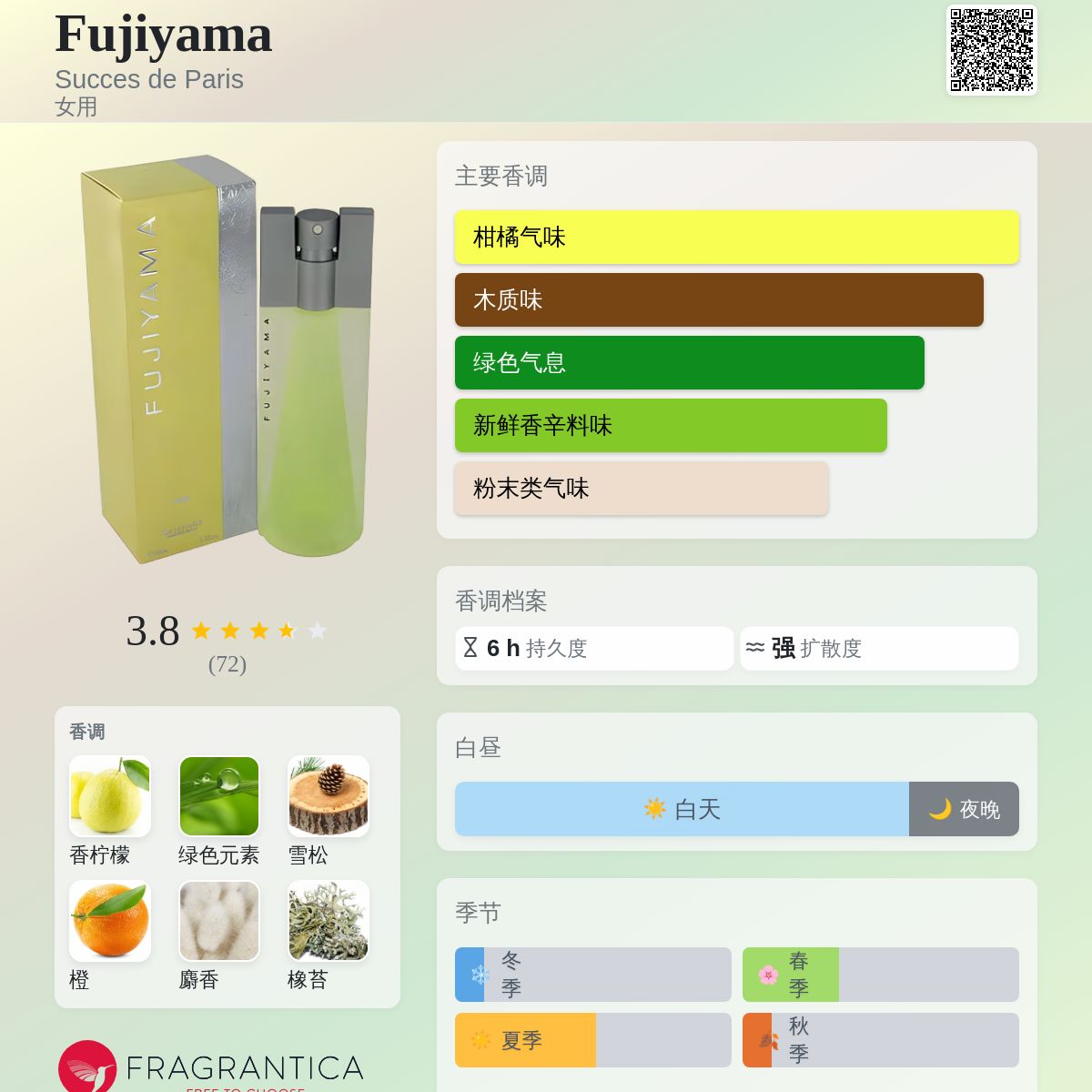 Fujiyama Succes de Paris 香水- 一款1995年女用香水
