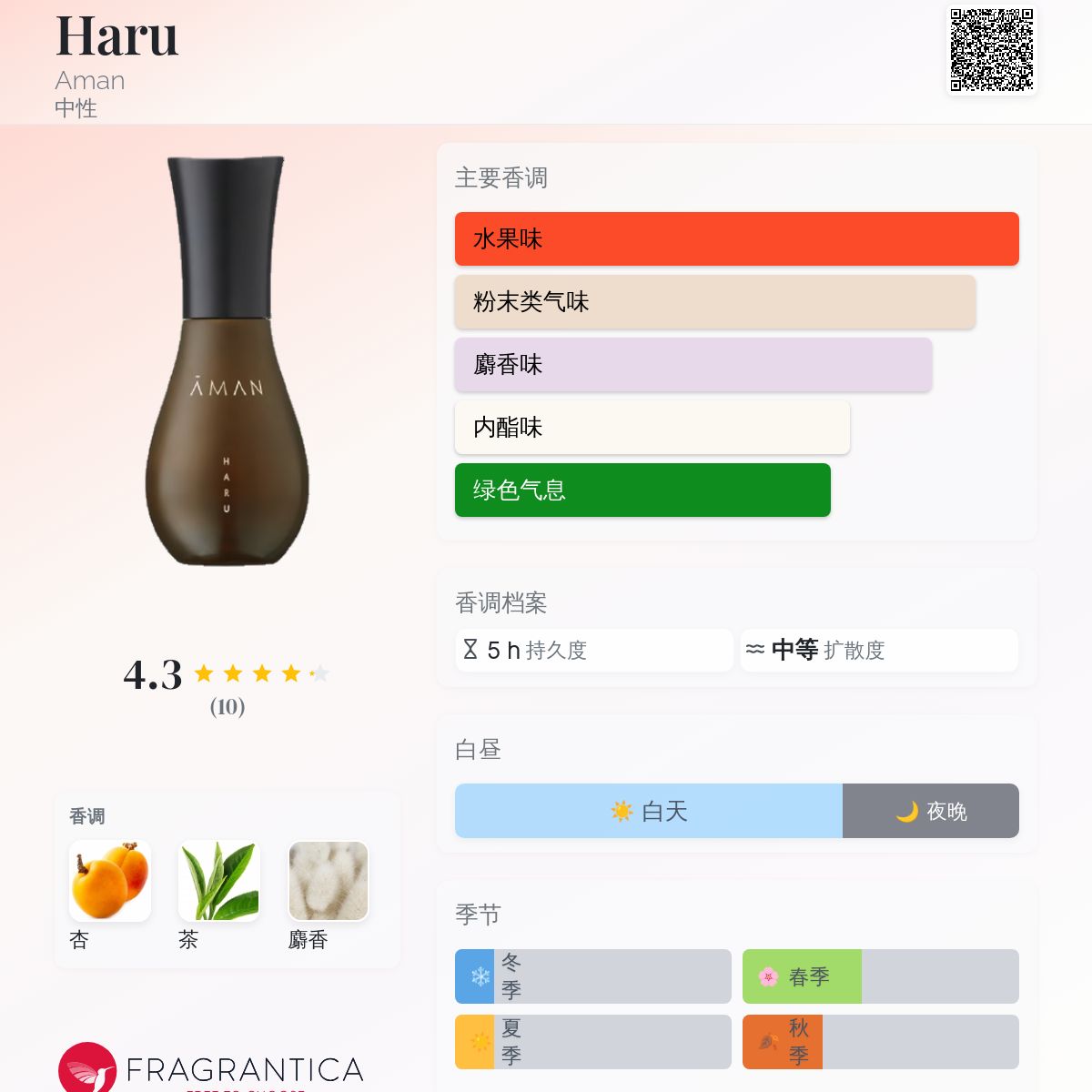 Haru Aman 香水- 一款2021年中性香水