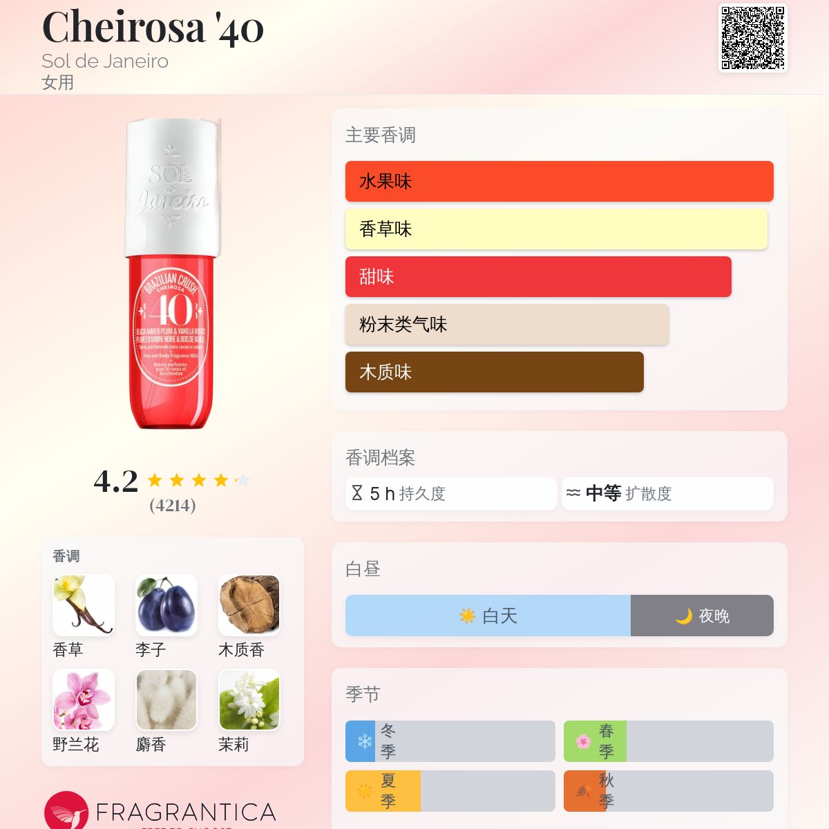 香水(女性用) Sol De Janeiro Perfume Amazon.com: SOL DE JANEIRO Brazilian Crush Cheirosa '62 Hair