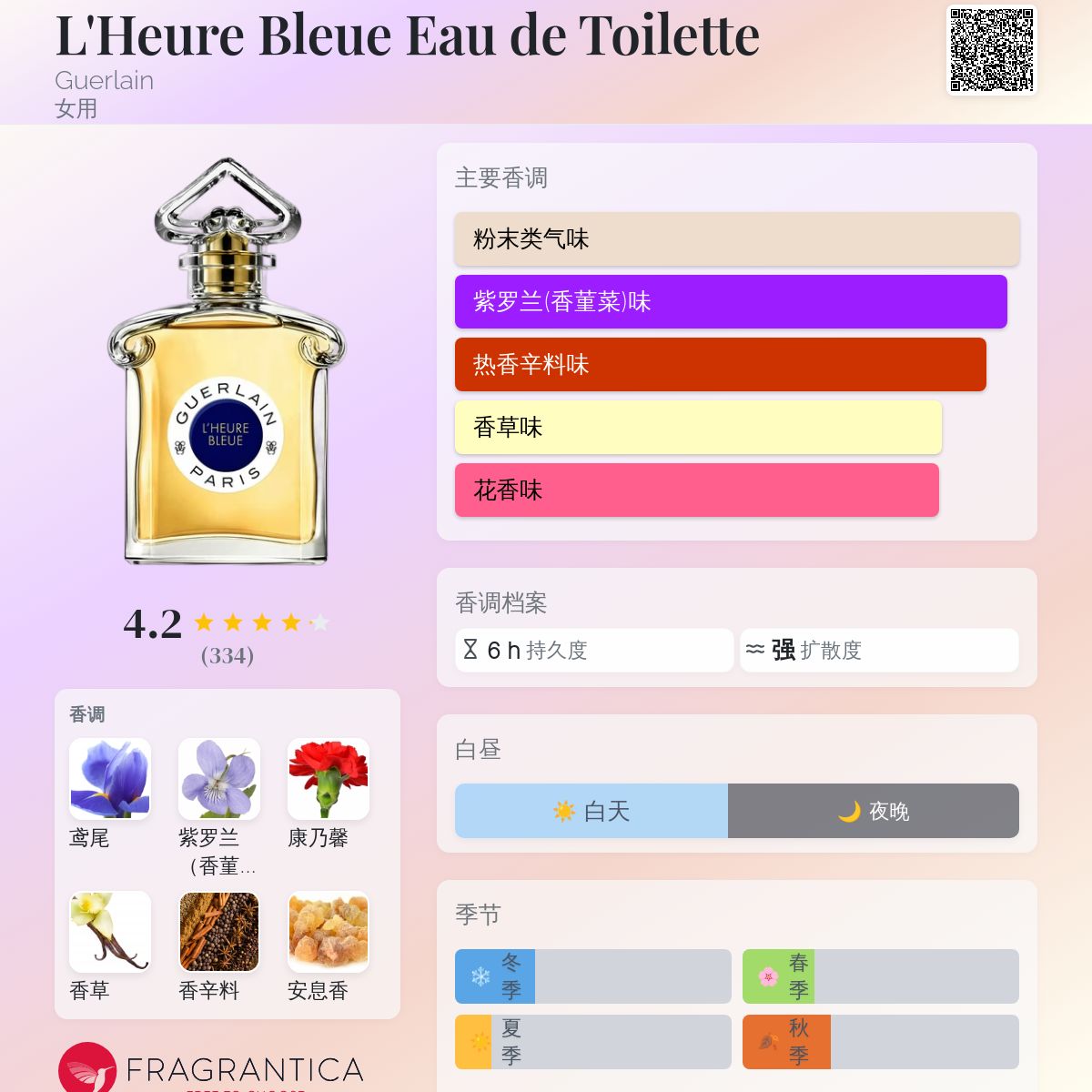 L'Heure Bleue Eau de Toilette Guerlain 香水- 一款2021年女