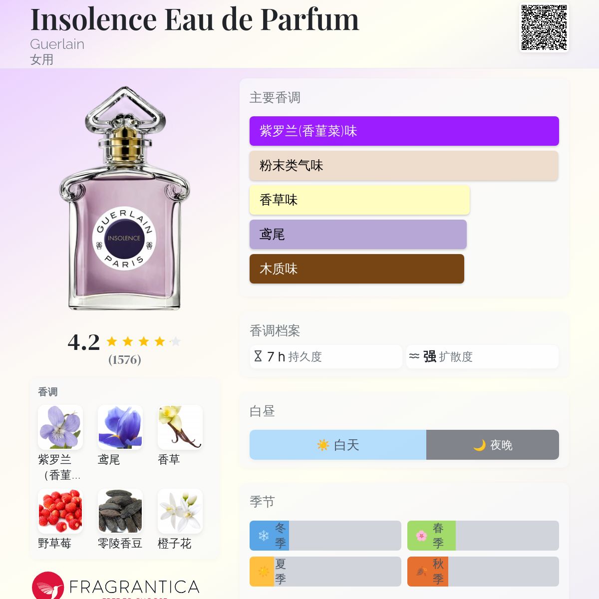 Insolence Eau de Parfum Guerlain 香水- 一款2021年女用香水
