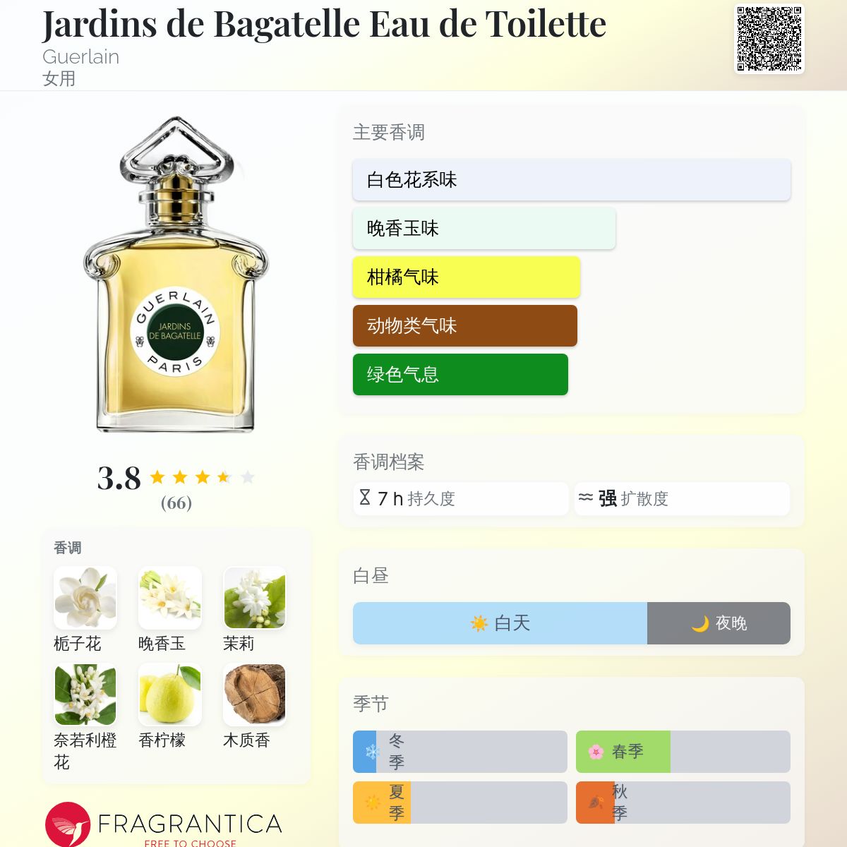 香水(女性用) guerlain JARDINS DE BAGATELLE EDT 60ml Jardins de Bagatelle Eau de Toilette Guerlain perfume - a