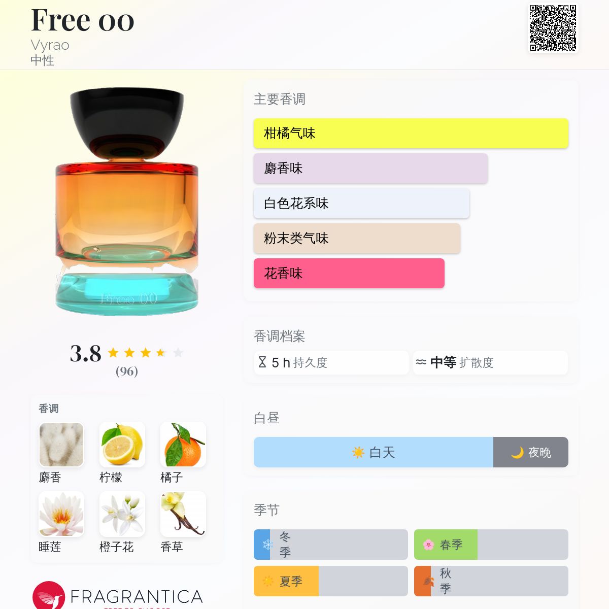 Free 00 Vyrao 香水- 一款2021年中性香水