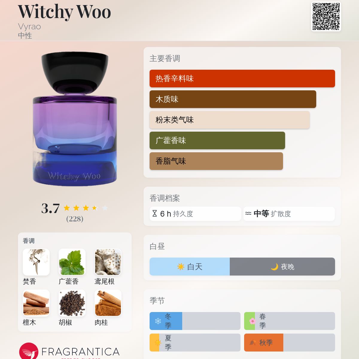 Witchy Woo Vyrao 香水- 一款2021年中性香水