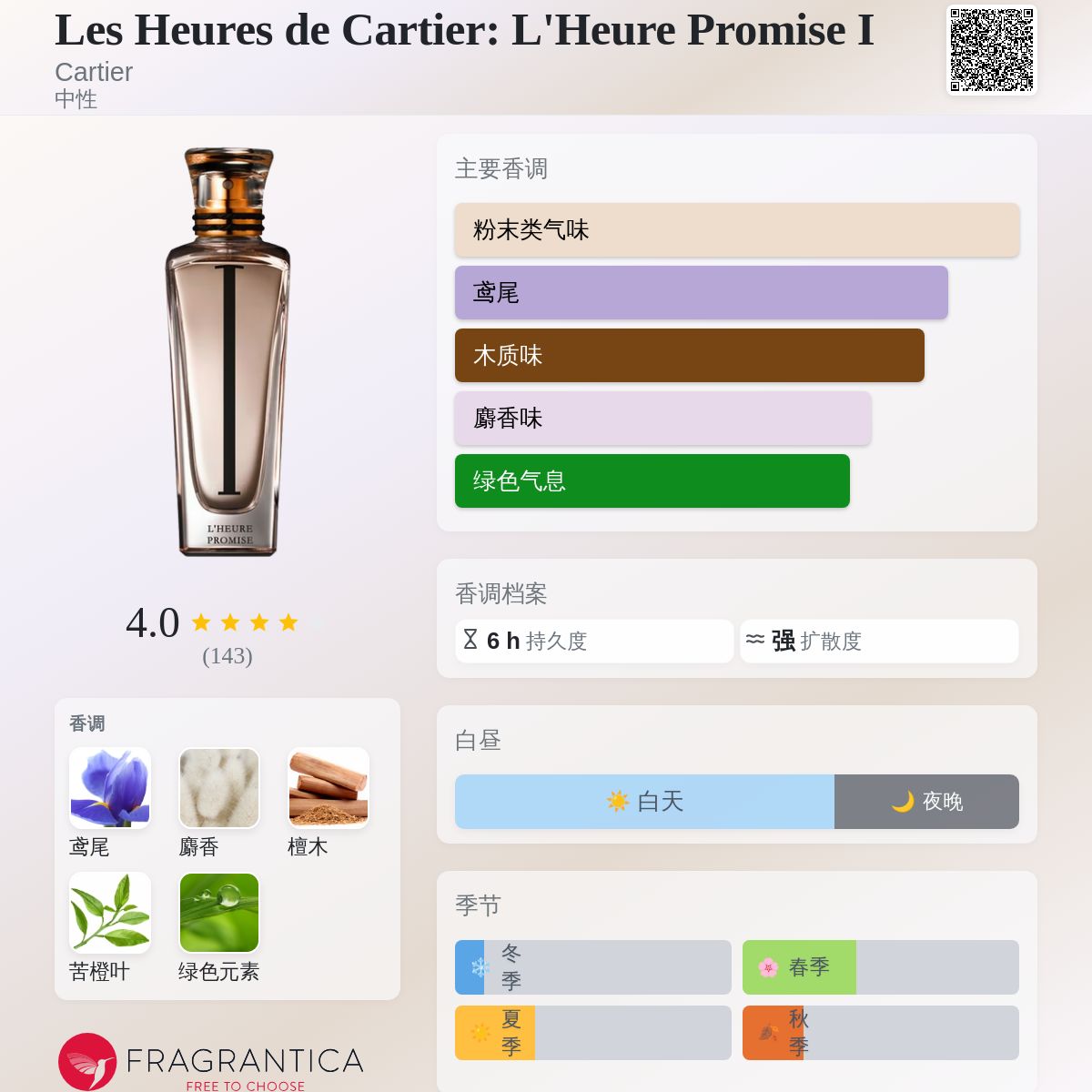 Les Heures de Cartier: L'Heure Promise I Cartier 香水- 一款2009年