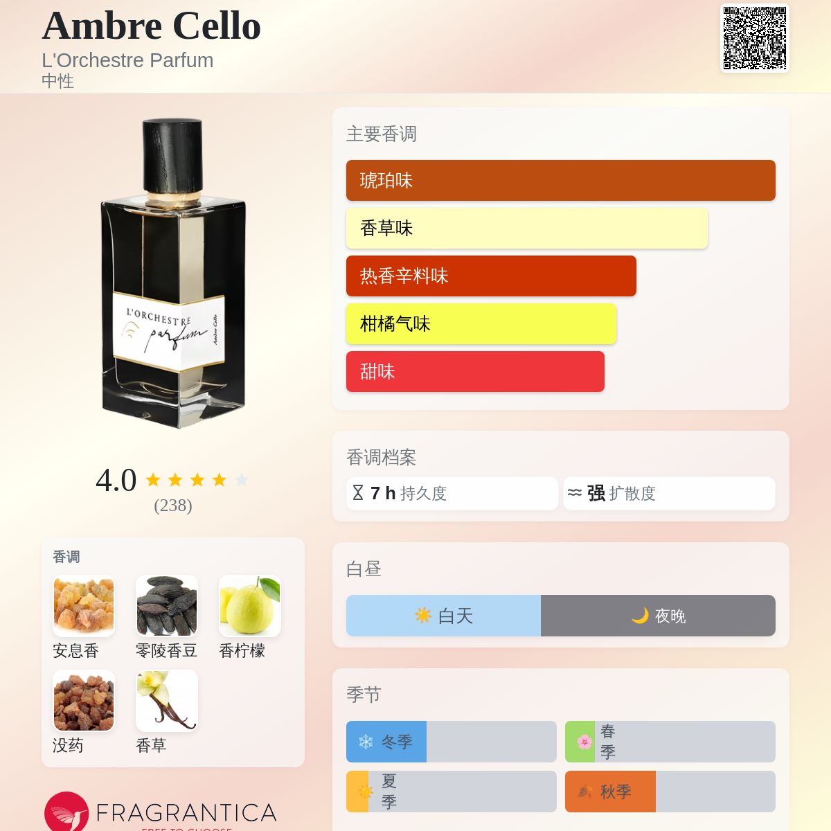Ambre Cello L'Orchestre Parfum 香水- 一款2021年中性香水
