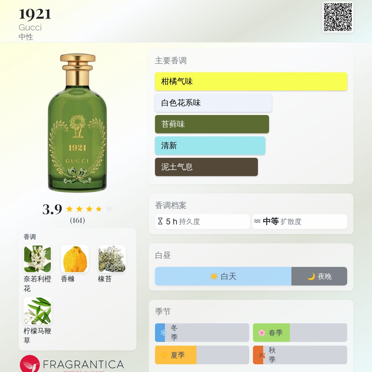 限界セール☆未開封　GUCCI 1921 ユニセックス香水 100ml 限界セール☆未開封 GUCCI 1921 ユニセックス香水 100ml - メルカリ