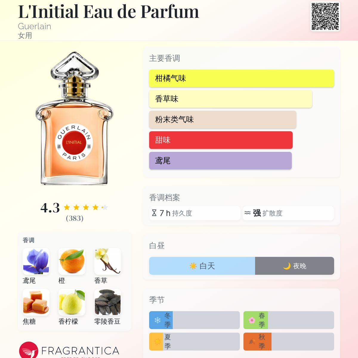 Guerlain L'Initial イニシアル 75ml Edp 【公式通販】