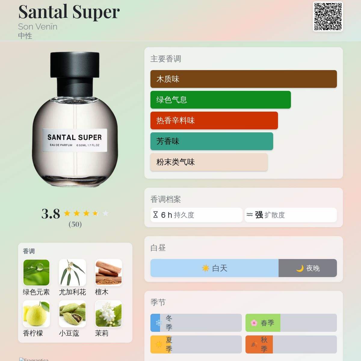 Santal Super Son Venïn 香水- 一款2020年中性香水