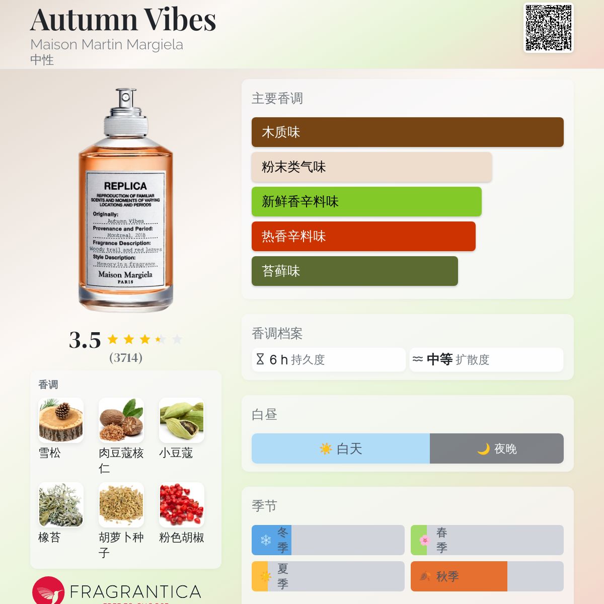 再値下げ！Maison Margiela Autumn Vibes Amazon.com : Maison Martin Margiela BP43742372 : Beauty