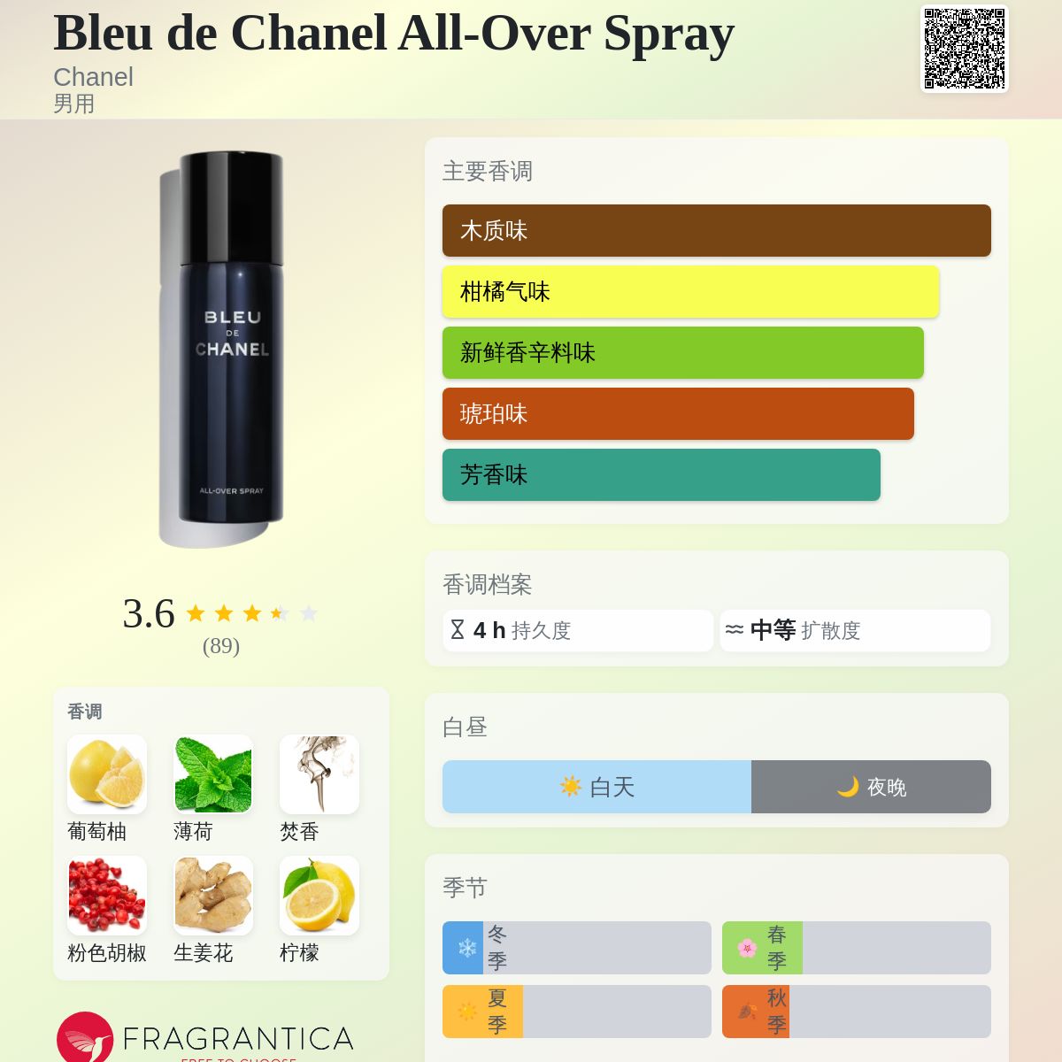 Bleu de Chanel All-Over Spray Chanel 古龙水- 一款2021年男用香水
